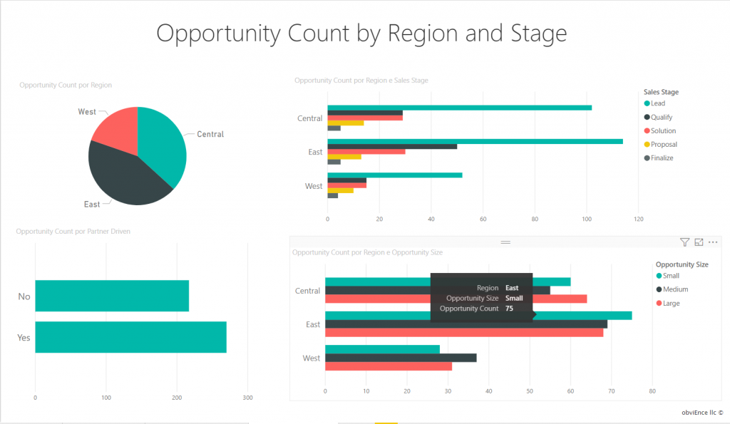 Exemplo de dashboard