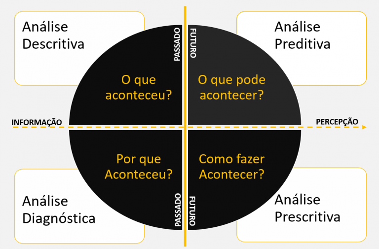 tipos de analises BI