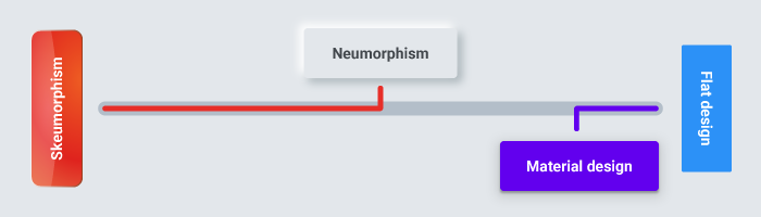 neomorfismo