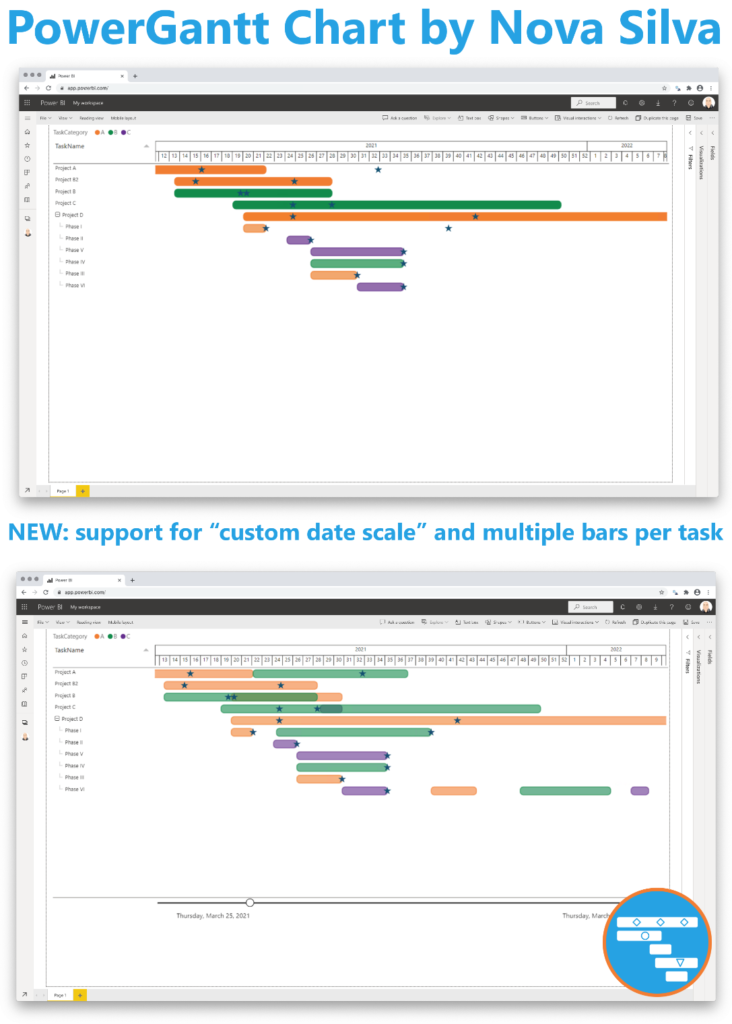 PowerGantt Chart by Nova Silva