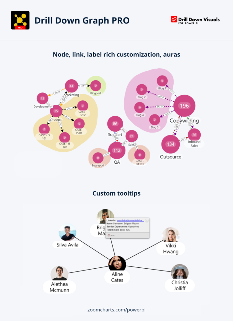 chart bubble chart