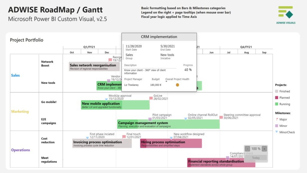 timeline description automatically generated