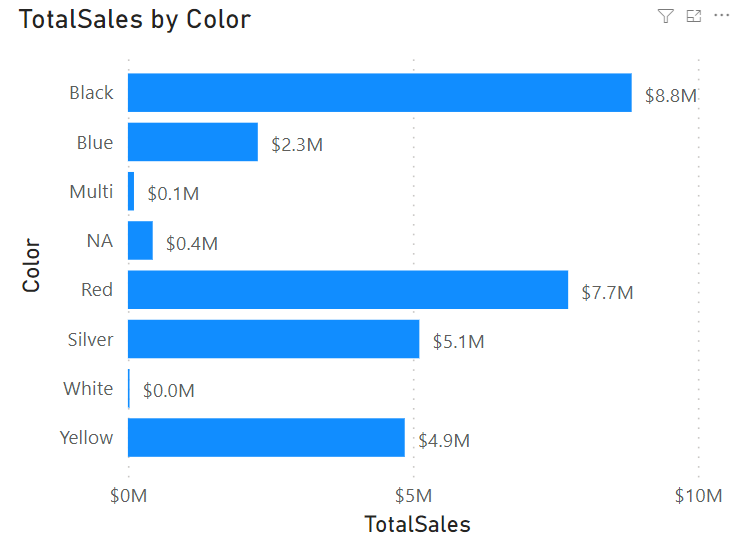 chart bar chart