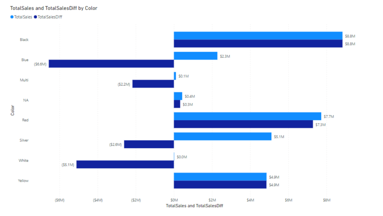 chart bar chart