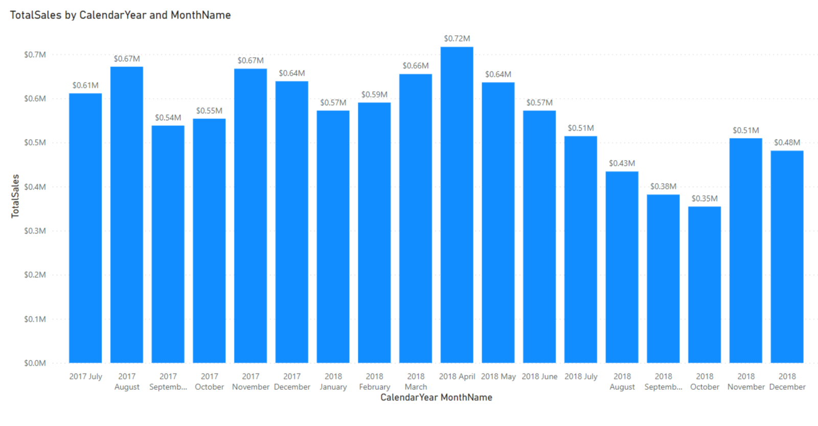 chart bar chart