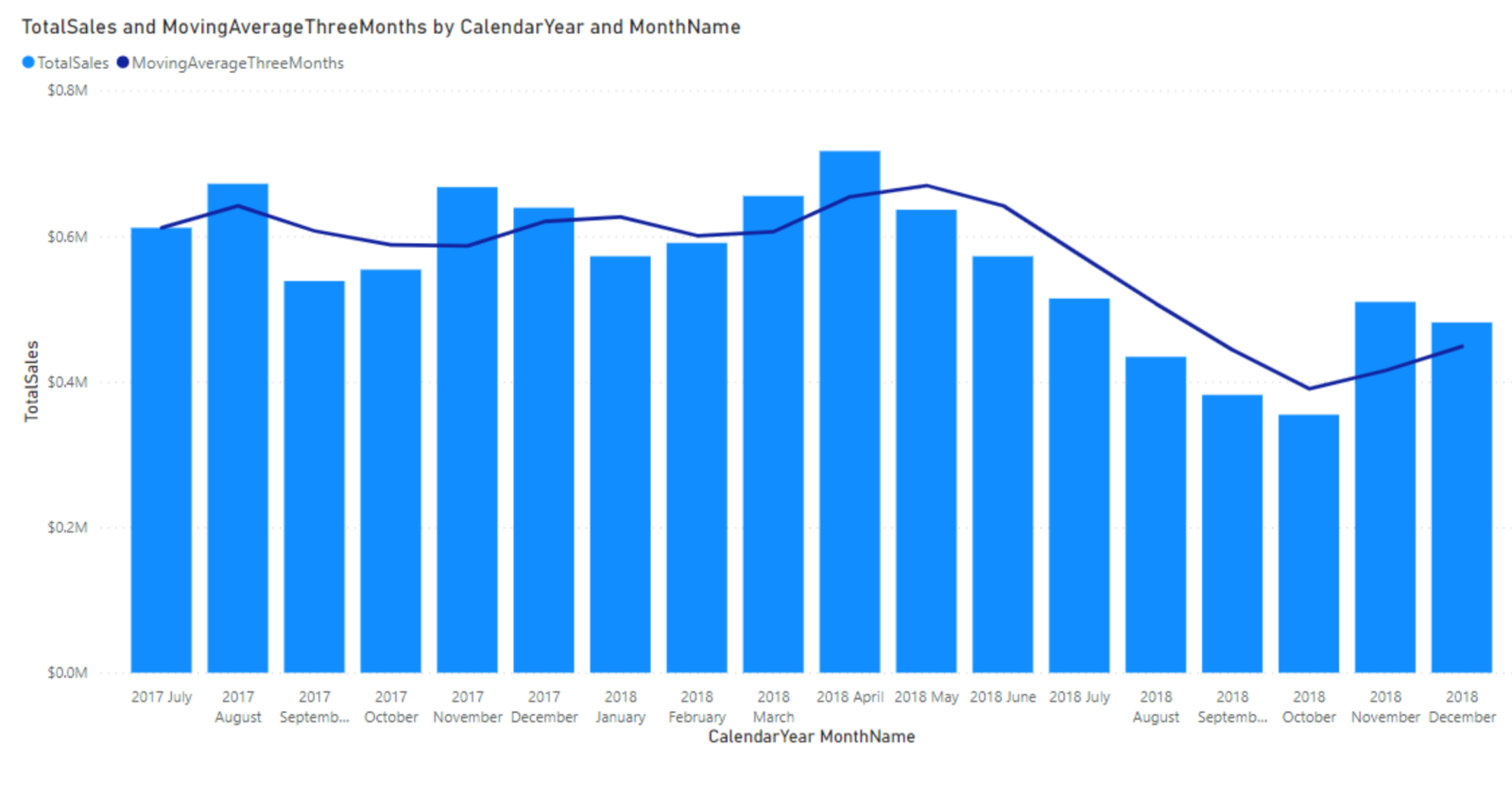 chart bar chart histogram