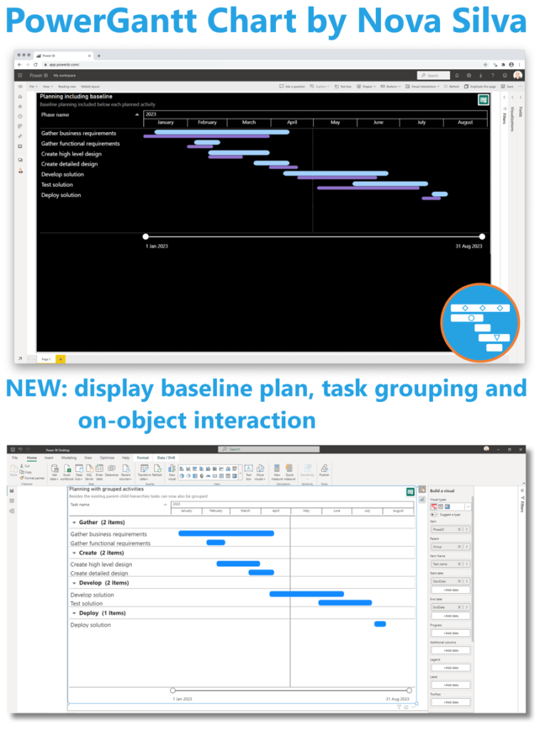 Atualizações da Microsoft - PowerGantt Chart by Nova Silva